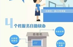 厦门地区如何使用液化气自助服务平台？一键了解详情！