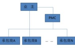 城建集团究竟属于哪类单位？其职能与定位详解