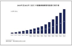中医行业如何实现盈利？揭秘中医赚钱的关键点在哪里？