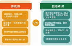 平面设计真的能赚钱吗？如何通过设计实现财务自由？