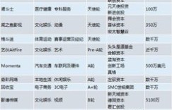 珠海银隆的待遇和工资水平究竟如何？值得一看！
