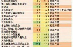 你认为哪种问卷调查方式能最快实现盈利？