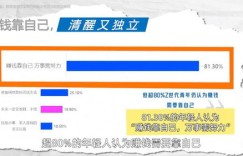 00后如何通过副业在设计行业崭露头角？