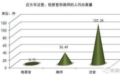 检查官的薪酬状况究竟如何？他们的具体工资待遇会是多少呢？