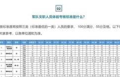 护考题目总数是多少？合格标准又是多少题？