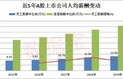 火葬场日薪1200元是否合理？业内薪资标准大揭秘