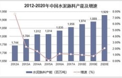 上市公司如何通过投资实现盈利增长？