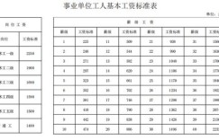 丝印工的薪资待遇具体情况如何？岗位工资水平全面解析大揭秘
