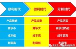 风月王朝是如何实现盈利的？揭秘其商业模式与盈利策略