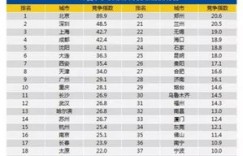 南京协众的月薪水平如何？一个月能拿到多少工资？