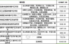 衡阳副业增收优势究竟何在？一张表格全面解析！