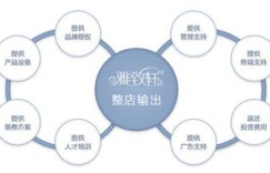 14平方米小美容院能盈利吗？经营前景如何？