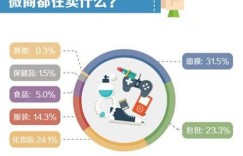 微商数据统计方法及人数如何准确掌握？