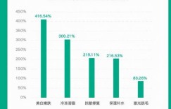 医美行业与劳务输出，哪个更能轻松实现财富增长？