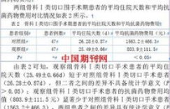 骨科手术预防感染，哪种抗菌药物更合适？