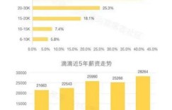 曹妃甸首钢员工薪资水平如何？其下属公司有哪些？