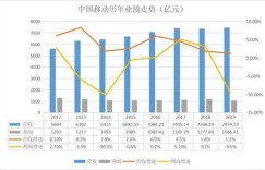 三级厂盈利状况如何？是否值得投资？