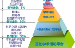 班主任工作的核心是什么？其中心环节任务又包含哪些？