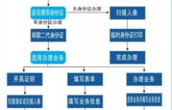 北京户政业务自助办理时间是什么时候？如何操作自助服务？