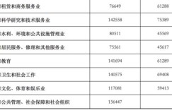 江苏选调生的薪资待遇怎样？他们的具体工资水平你了解多少？