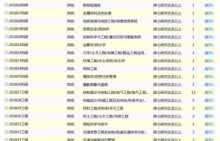铁路运输行业薪资水平如何？铁道运输类岗位工资揭秘