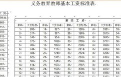 珠海教师月薪几何？揭秘珠海市教师薪资水平