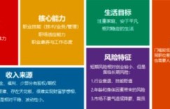 长期副业能否为打工人带来稳定收入？