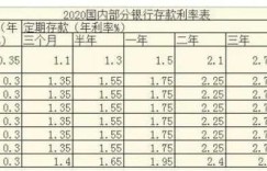 5万存款如何投资才能稳妥赚钱？适合哪些理财方式？