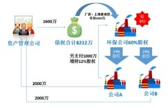 不良资产律师的盈利前景如何？能否实现高收入？