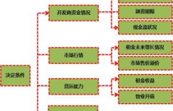 如何进行在线调查赚钱？调查赚钱的具体流程和盈利方式是怎样的？