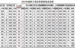 许昌教师每月薪资水平如何？具体工资待遇详解