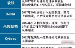 员工搞副业遭老板痛斥，职场生存法则何在？