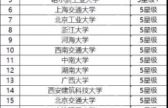 土木工程专业毕业后的薪资前景如何？是否值得投入？