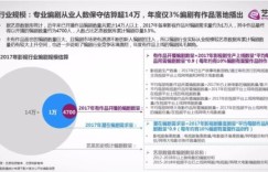 写剧本真的不赚钱吗？揭开编剧行业的收入真相