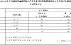 消防员月薪几何？揭秘消防员月收入详情