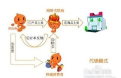 淘宝分销代理换货流程是怎样的？分销商发货操作指南你了解多少？