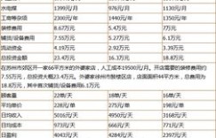 想了解外婆家加盟详情？联系方式又是多少呢？