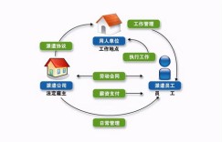 第三方派遣究竟是什么含义？它的工作机制又是怎样的？