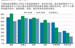 你知道哪些素养平台最能帮你实现财富增长吗？