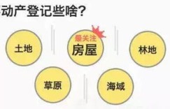 如何通过观察胸部实现盈利？是否真有此捷径？