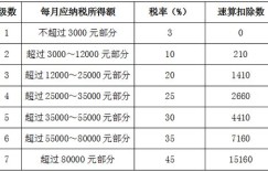 工资扣税具体如何计算？每月扣税金额是多少？