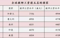 福州小学教师薪资水平如何？福州市小学老师工资待遇揭秘