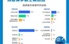 盘锦地区副业增收排行榜出炉，哪些行业最能赚钱？