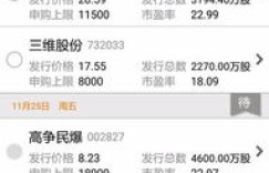 一键申购新股真的能赚钱吗？投资回报率如何？