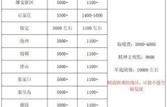 河北省选调生待遇如何？工资标准又是怎样的？