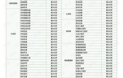 在美国兼职编剧，收入水平究竟如何？