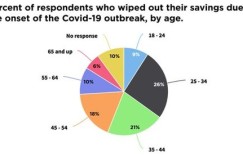 SurveyMonkey如何实现盈利？揭秘其赚钱模式