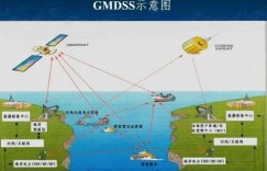 北斗导航如何在火星探索中创造经济效益？