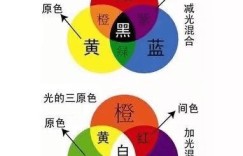 画颜料真的能赚钱吗？如何通过绘画颜料实现盈利？