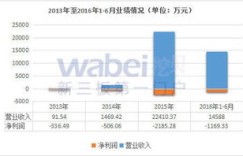 铜仁副业增收系统官网是真是假？如何通过该平台实现额外收益？